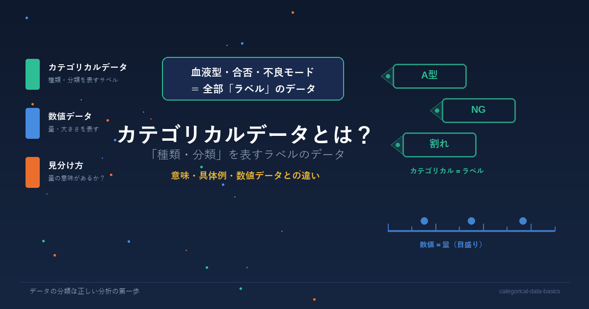 カテゴリカルデータとは？意味・具体例・数値データとの違いをわかりやすく解説する記事のアイキャッチ画像